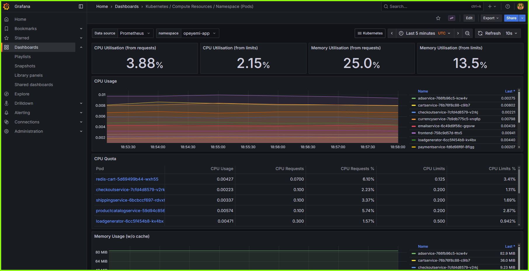 Grafana Dashboard Views