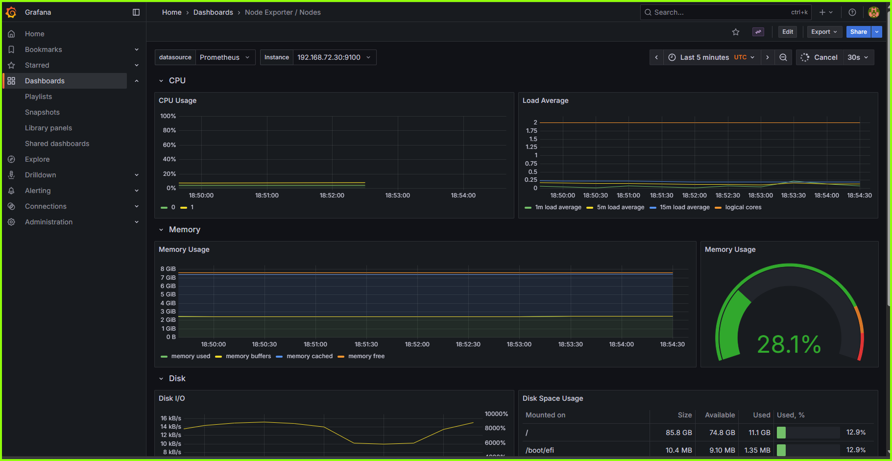 Grafana Dashboard Views