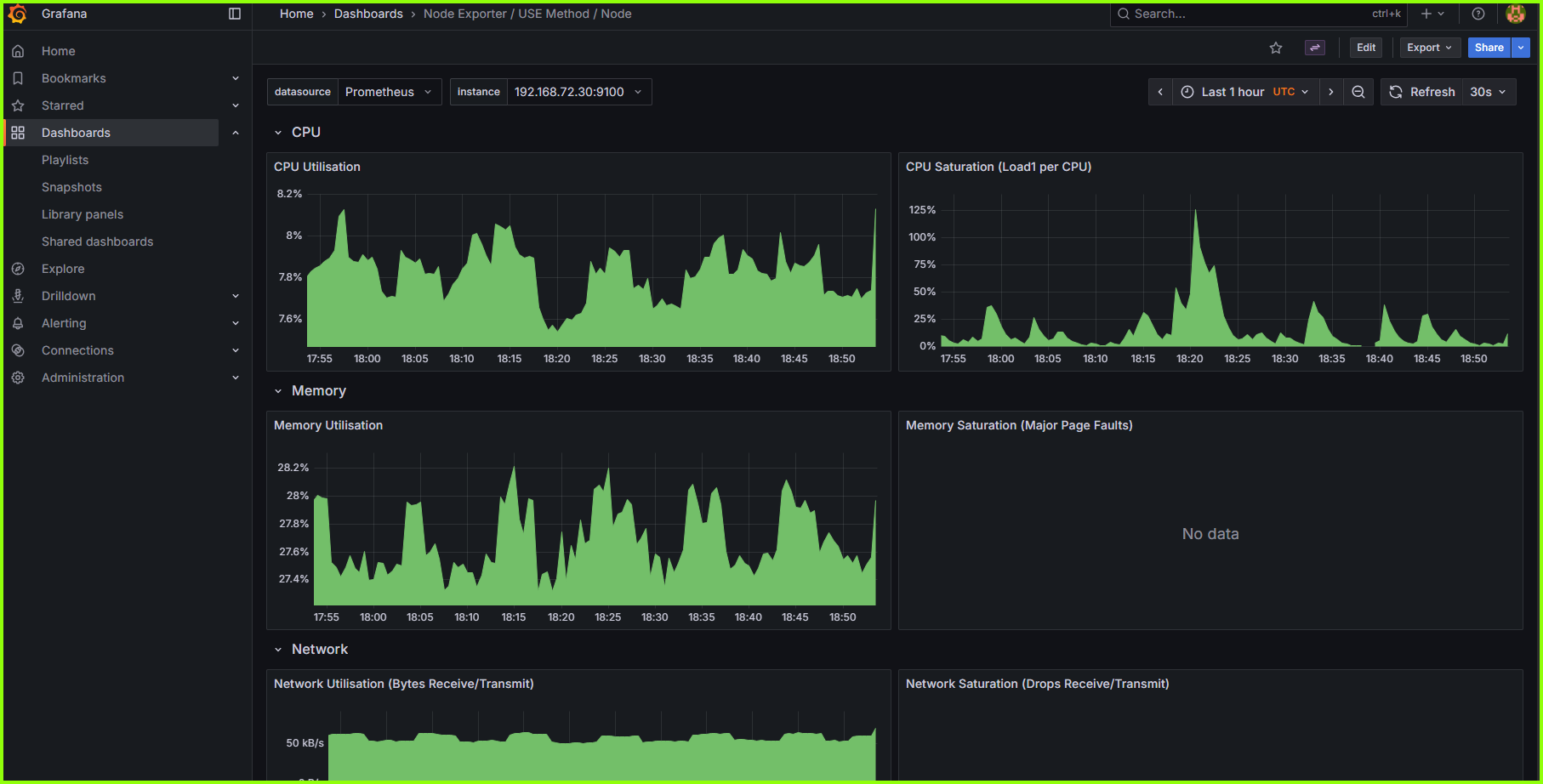 Grafana Dashboard Views